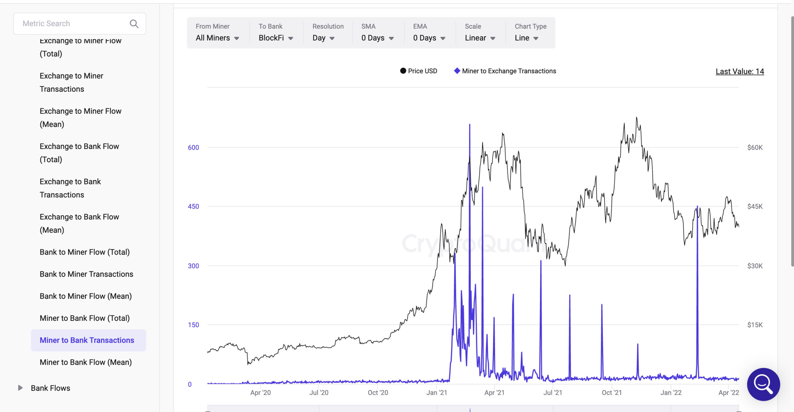 Miner to Bank Transactions