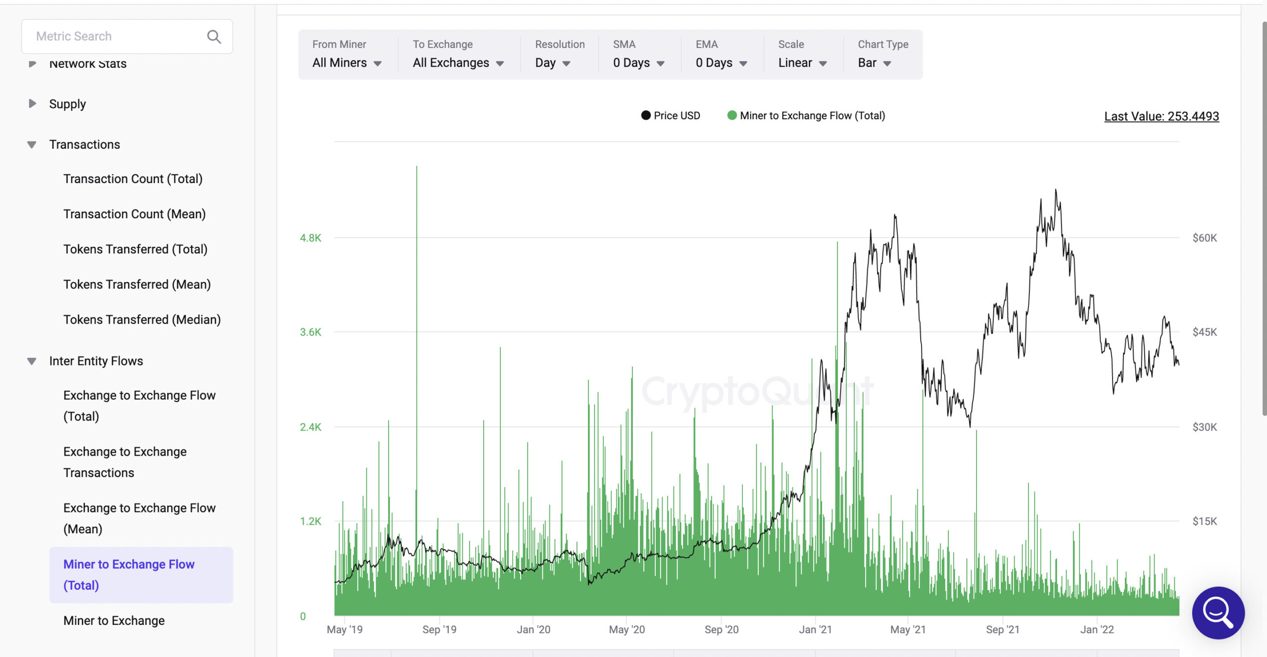 Miner to Exchange Flow(Total)