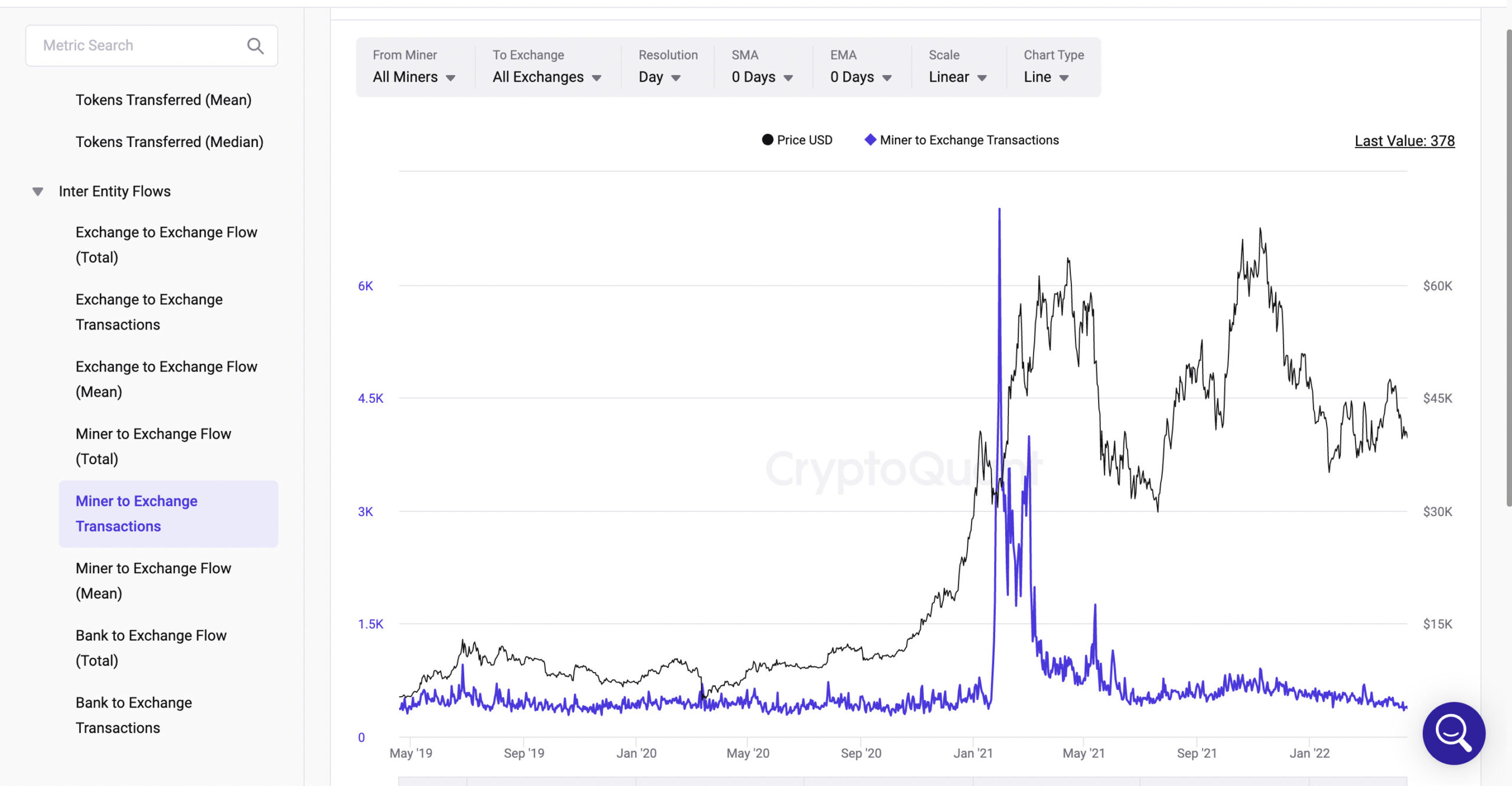 Miner to Exchange Transactionsv