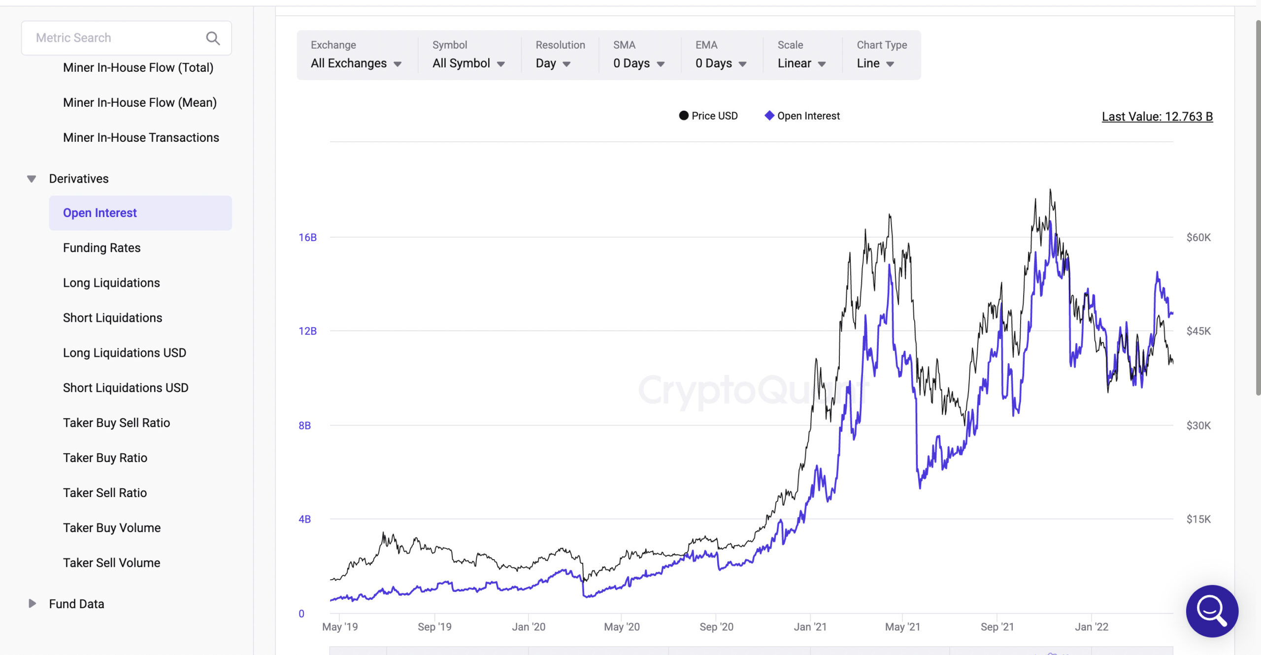 Open Interest