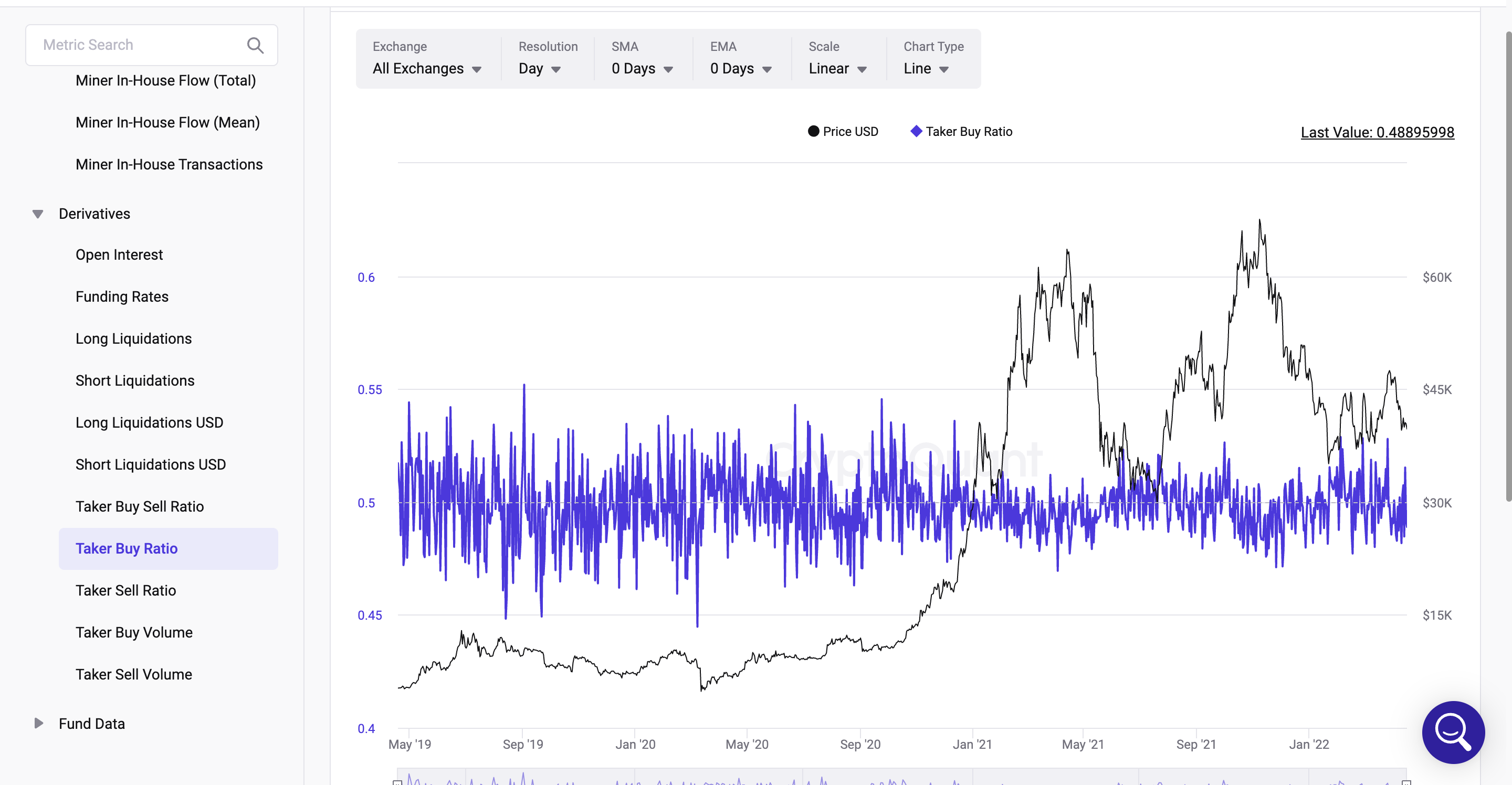 Taker Buy Ratio