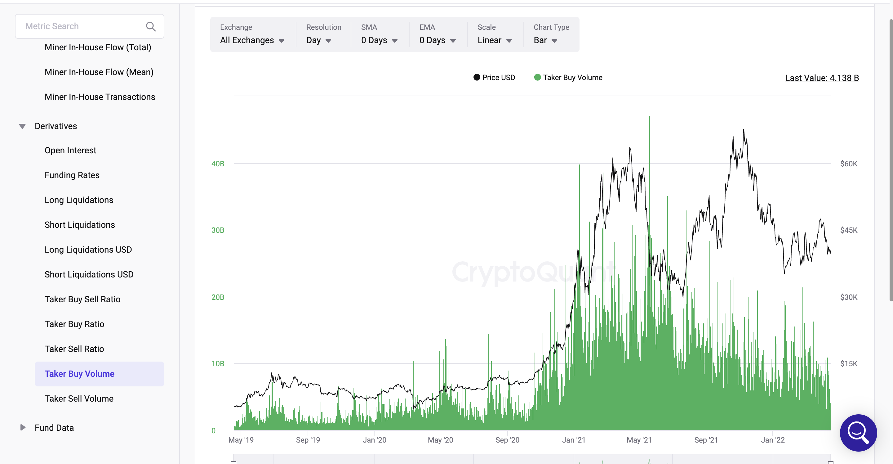 Taker Buy Volume