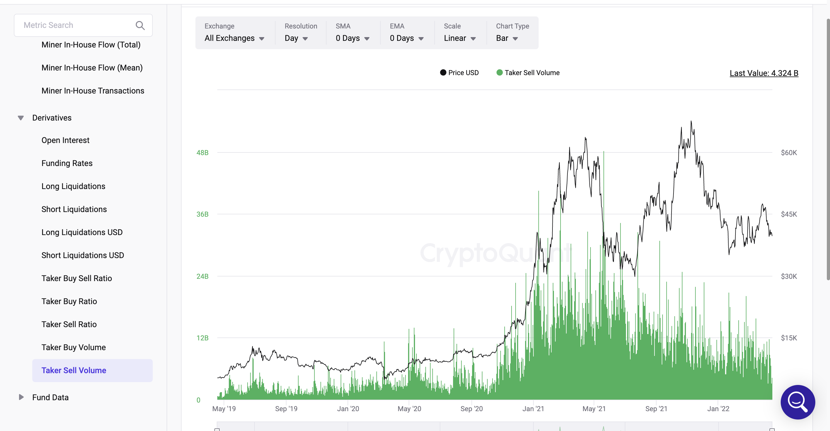 Taker Sell Volume