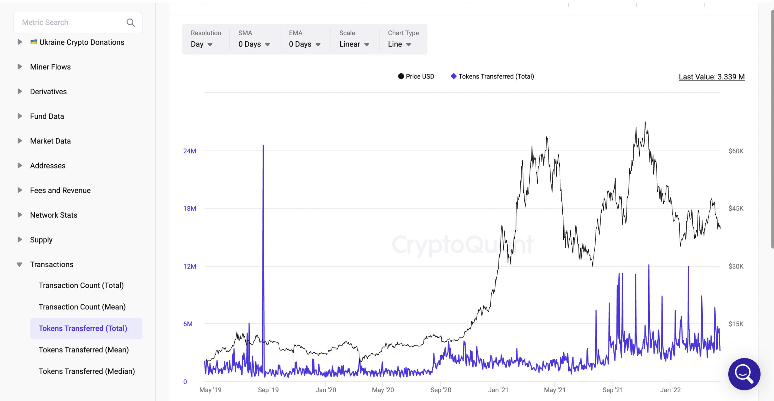 Tokens Transferred(Total)