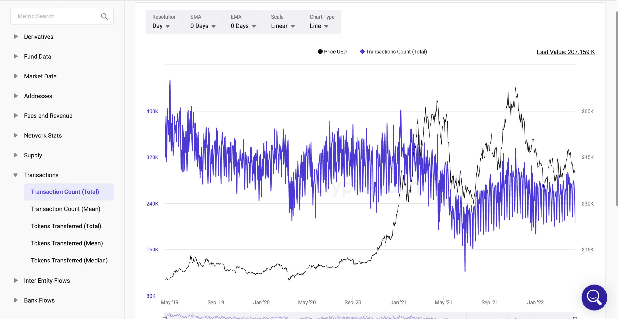 Transaction Count(Total)