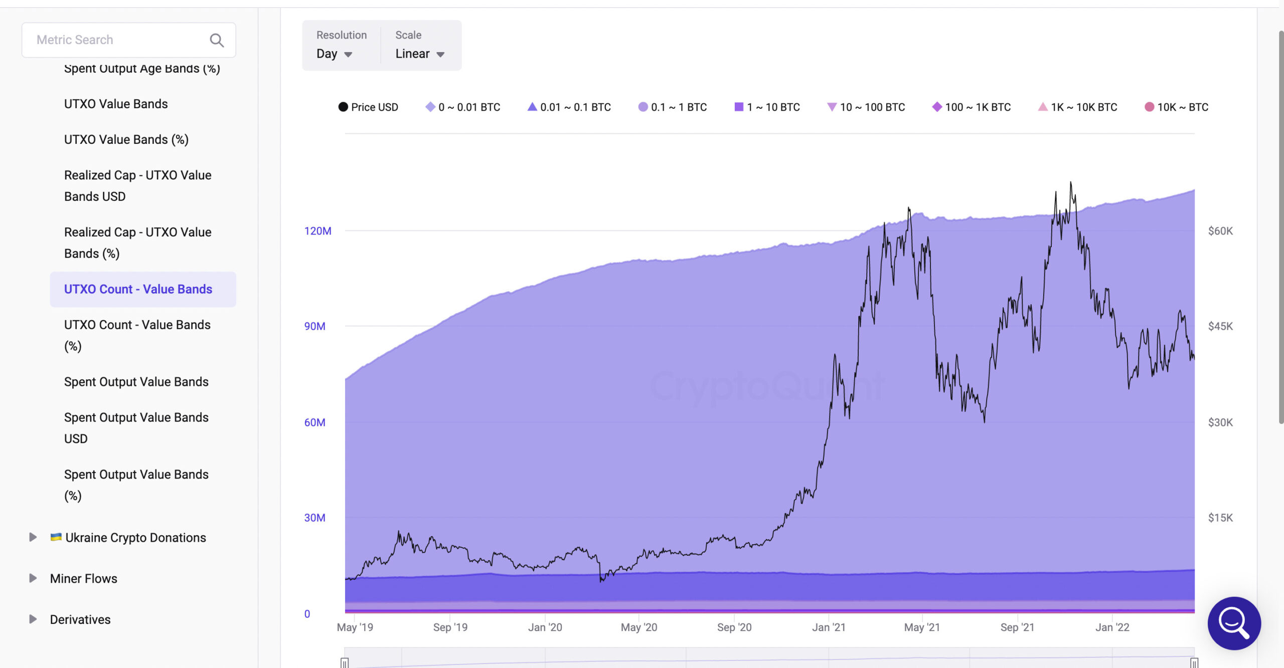 UTXO Count - Value Bands