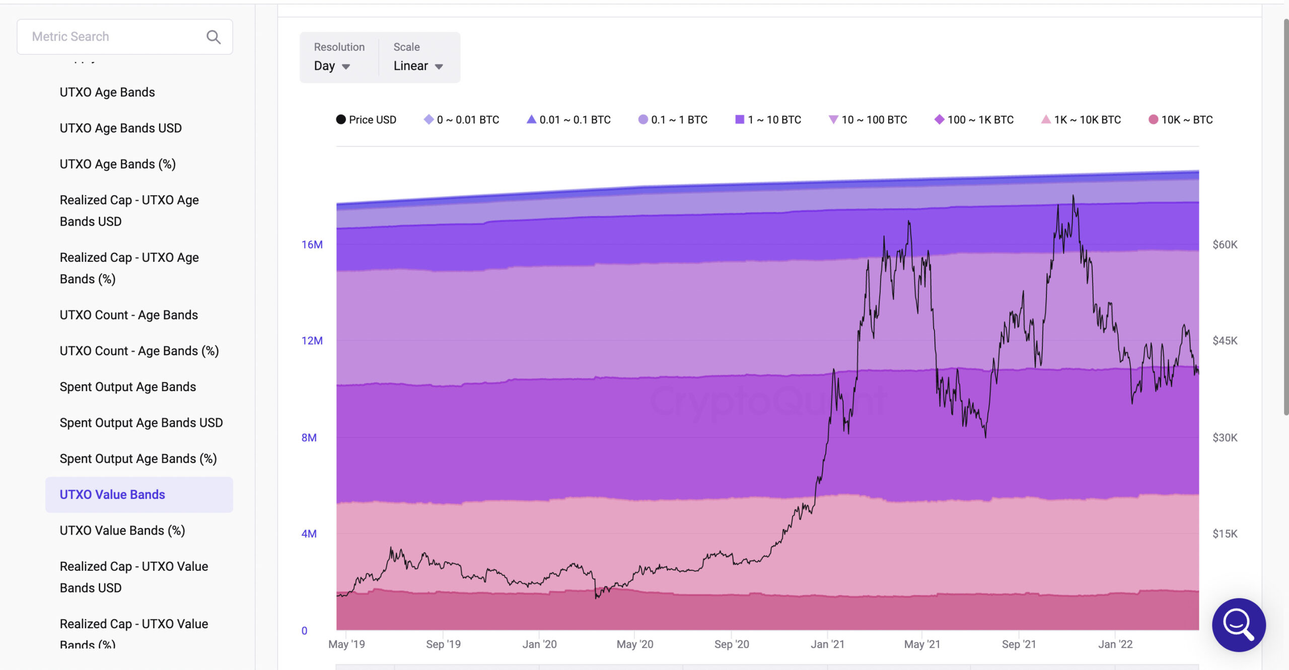 UTXO Value Bands