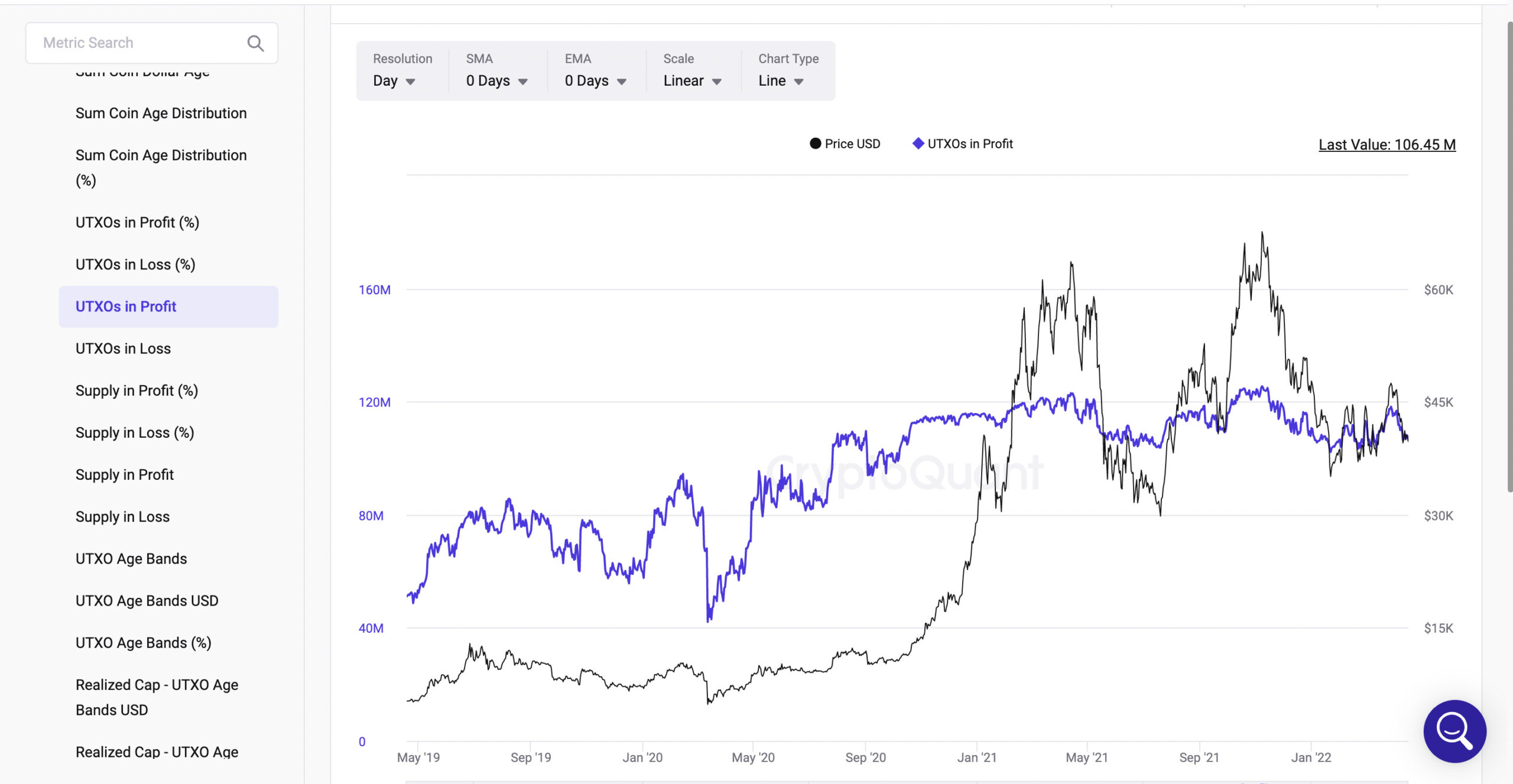 UTXOs in Profit