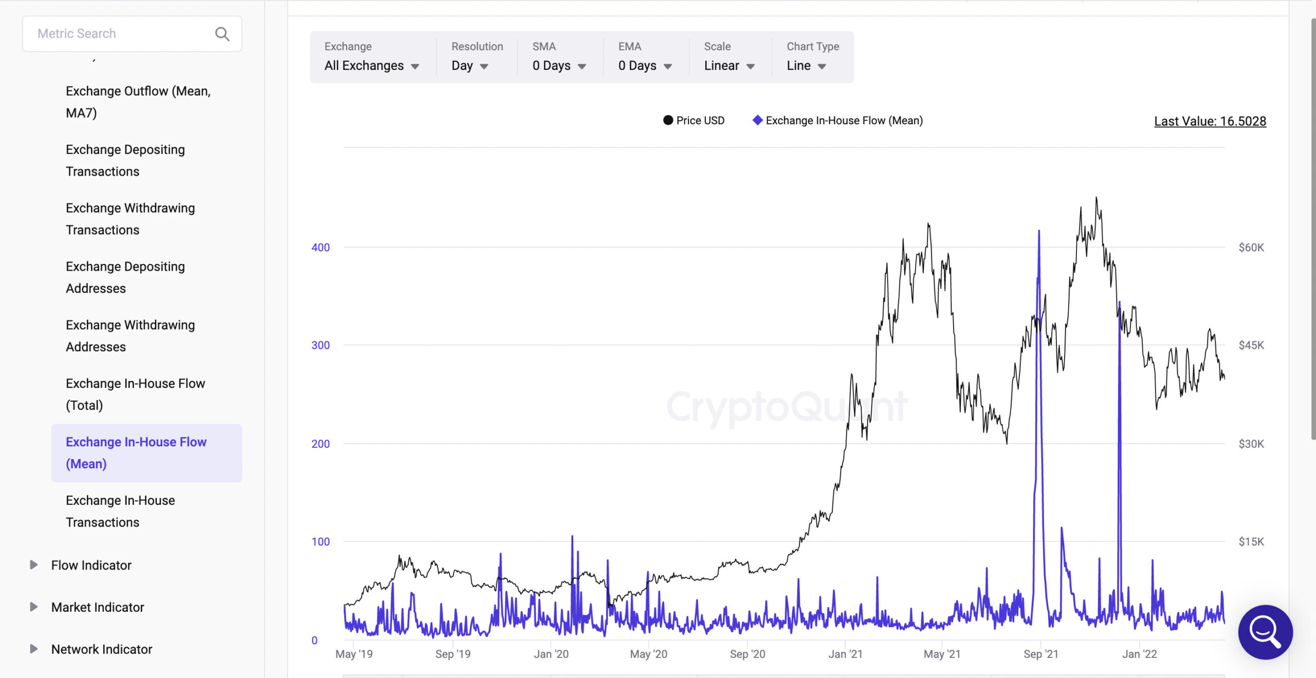 Exchange In-House Flow(Mean)