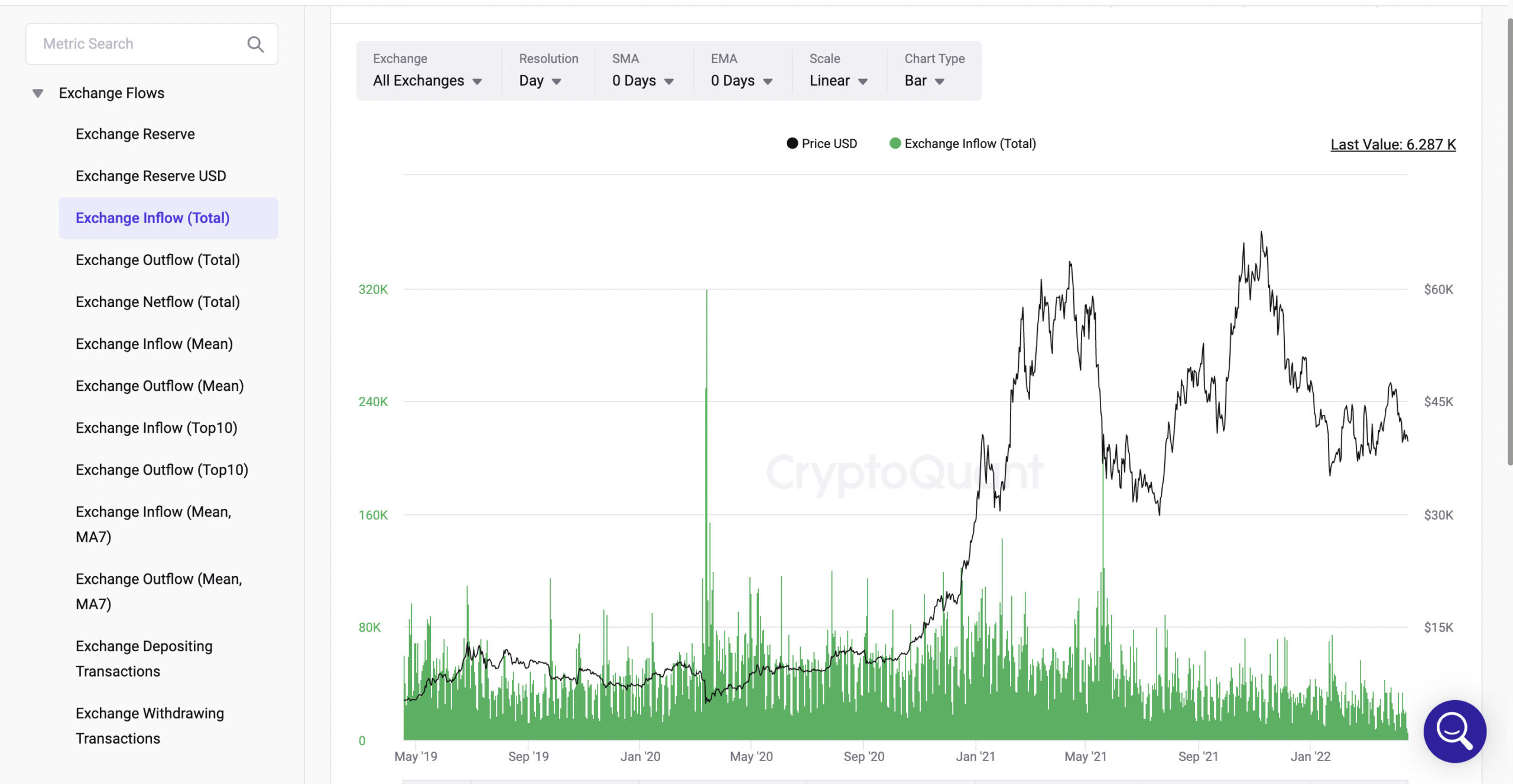 Exchange Infolw(Total)