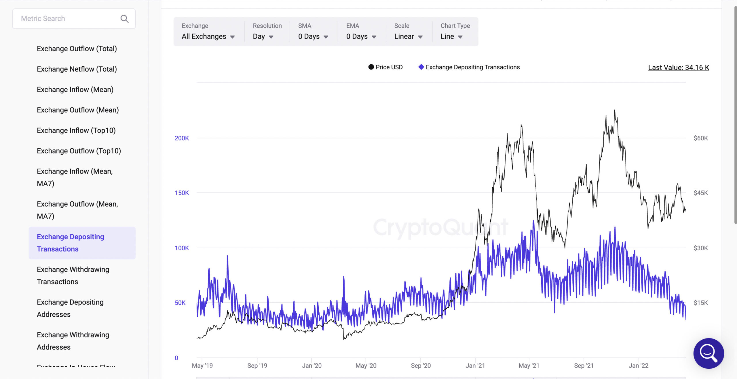 Exchange Depositing Transaction