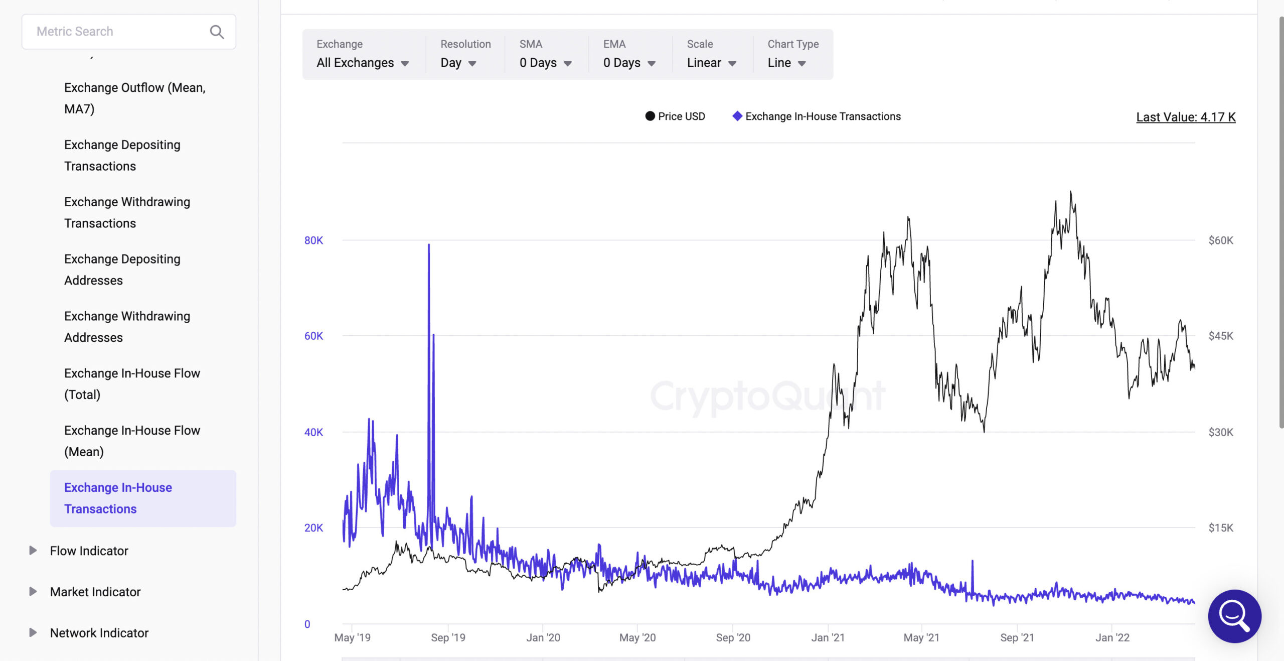 Exchange In-House Transactions