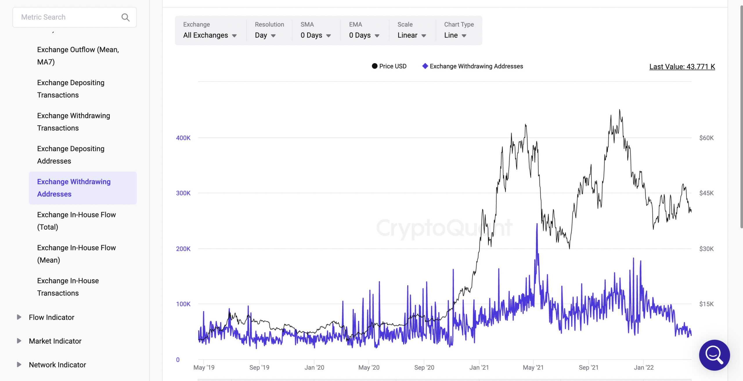 Exchange Withdrawing Addresses