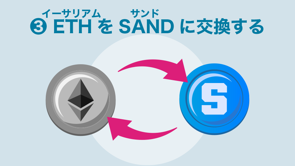 手順３：ETH(イーサリアム)をSAND(サンド)に交換する