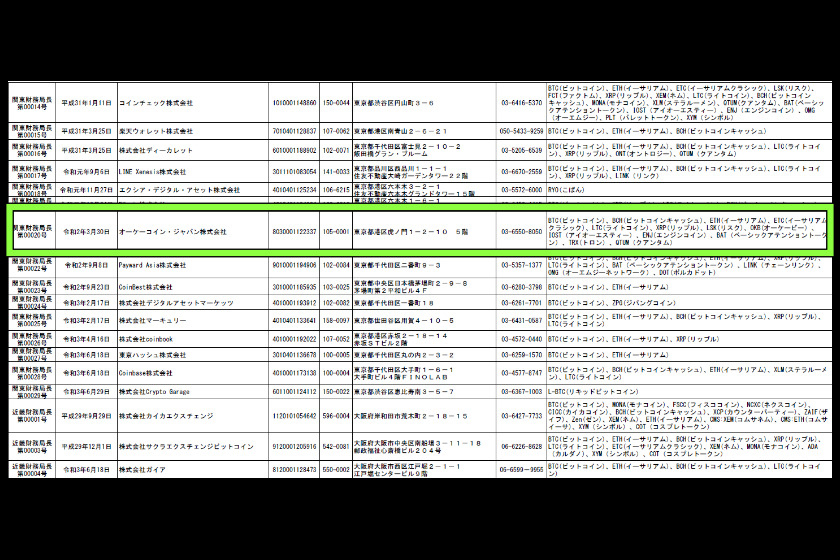 OKX入金「金融庁許可」