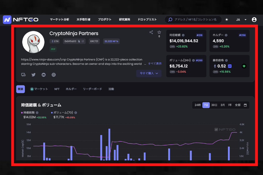 画像⑩：NFTGO　使い方「各コレクション分析3」