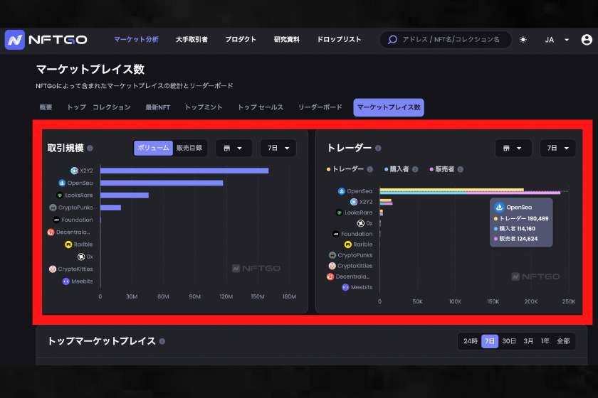 画像⑬ ： NFTGO　使い方「マーケットプレイス分析2」