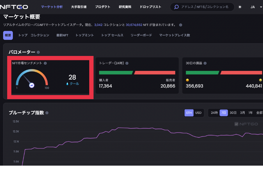 画像③： NFTGO　使い方「NFT市場センチメント」