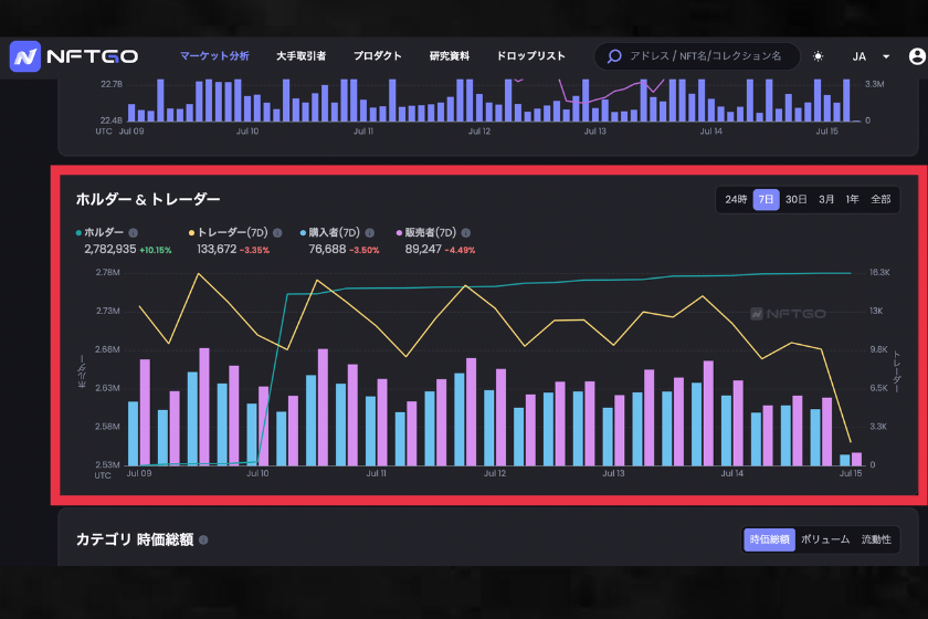 画像⑤：NFTGO　使い方「ホルダー&トレーダーの数」