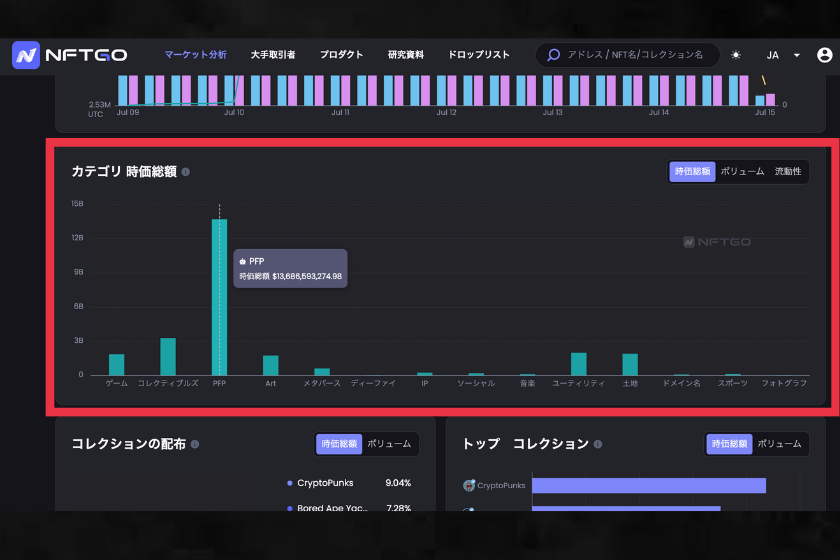 画像⑥： NFTGO　使い方「NFTカテゴリ別時価総額」