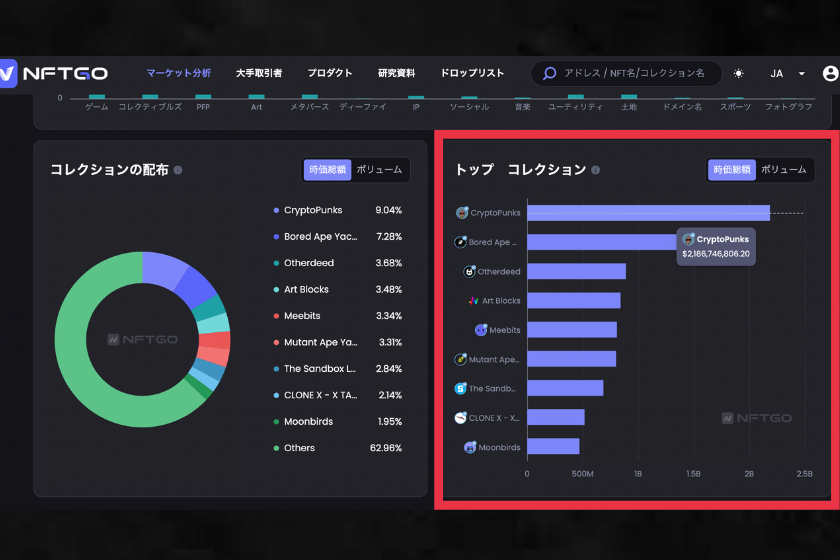 画像⑦： NFTGO　使い方「トップコレクション時価総額」