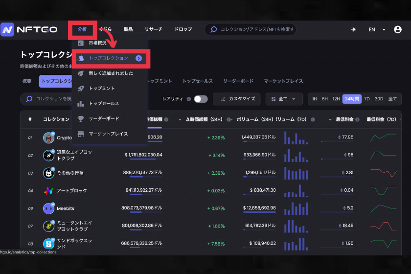 画像⑧：NFTGO　使い方「各コレクション分析1」
