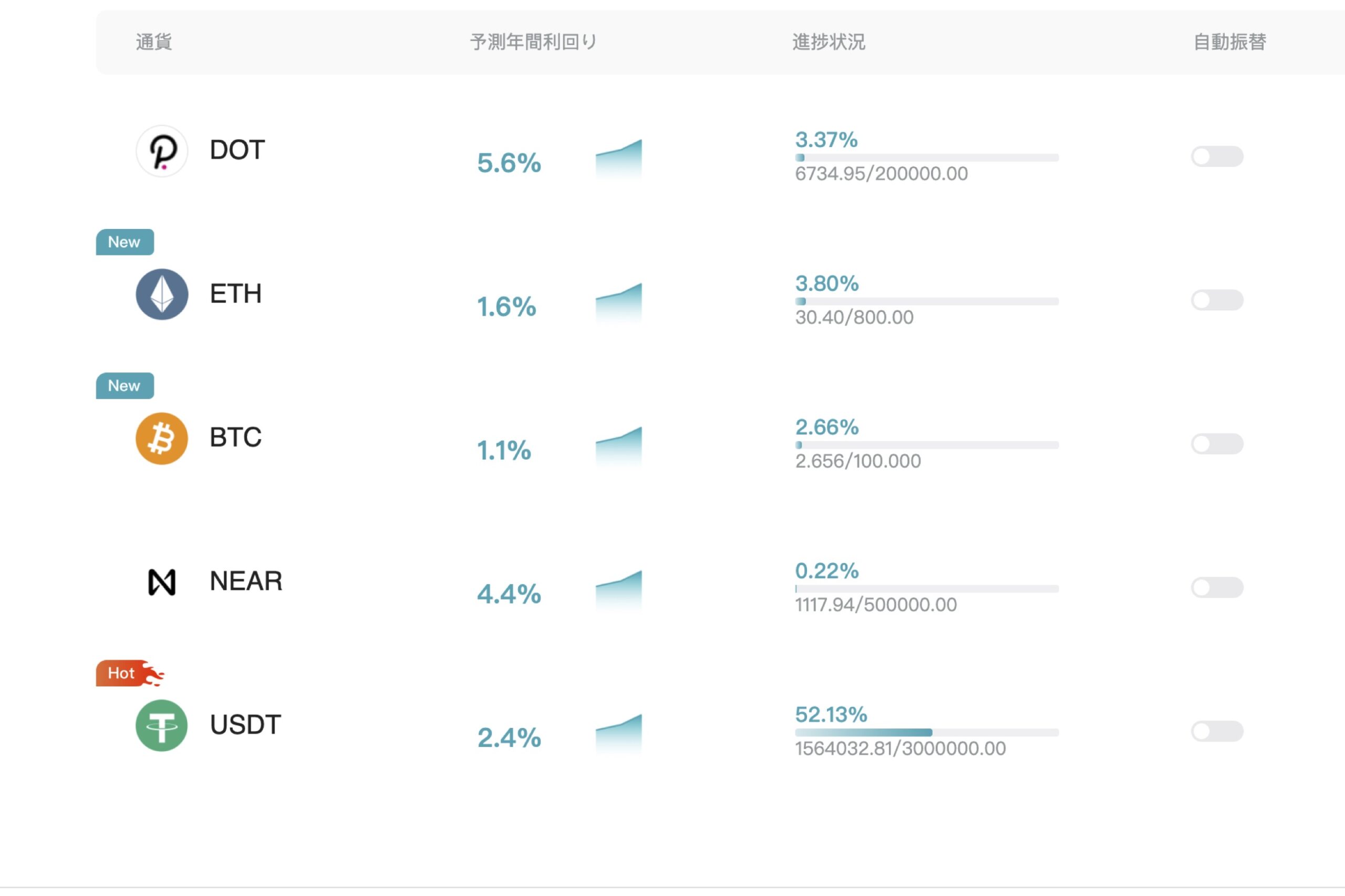 【画像3】Bitget フレキシブルセービング