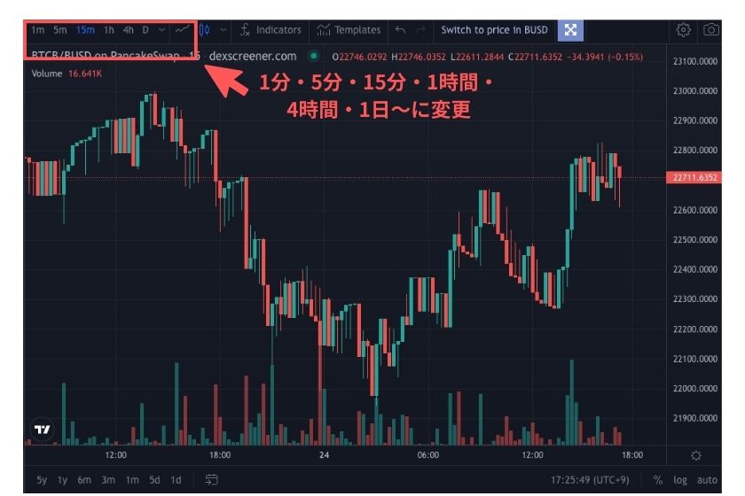 画像㉑ ：DEX Screener「時間足の変更解説」