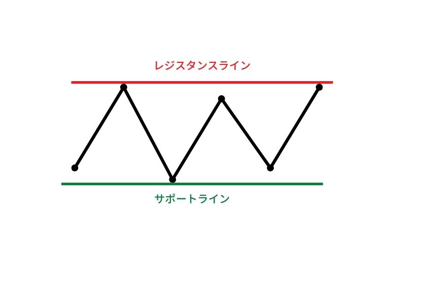 画像㉘：DEX Screener「水平線の引き方」