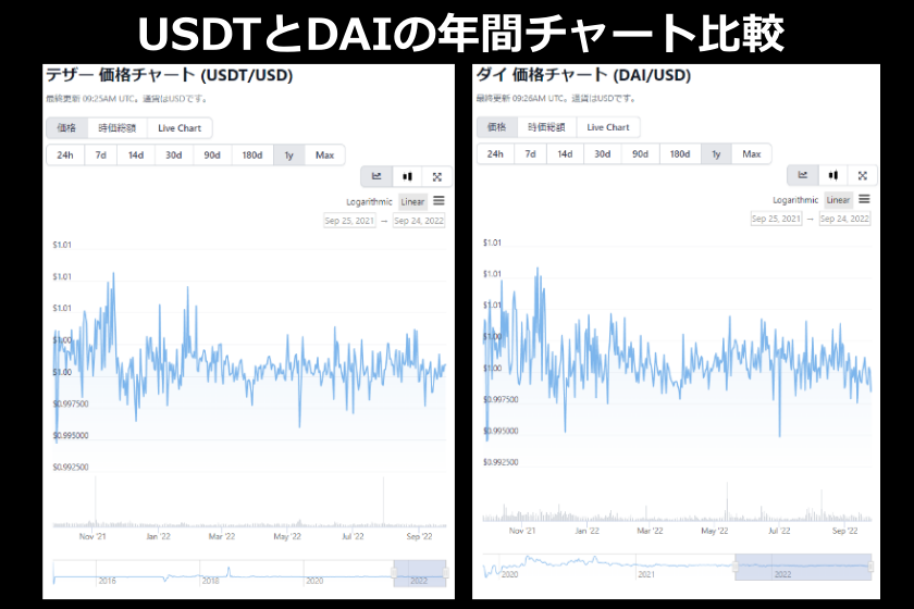 DAI仮想通貨「チャート比較」