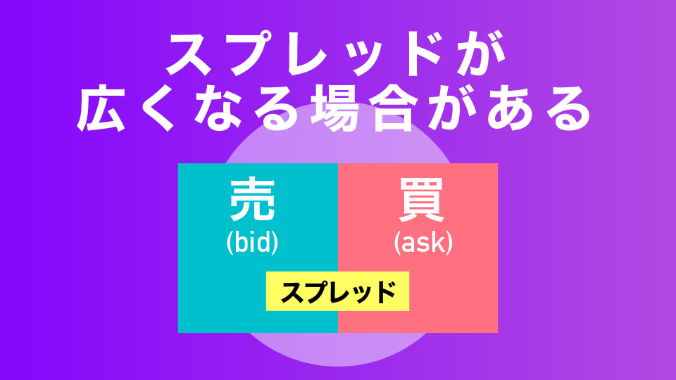 スプレッドが広くなる場合がある