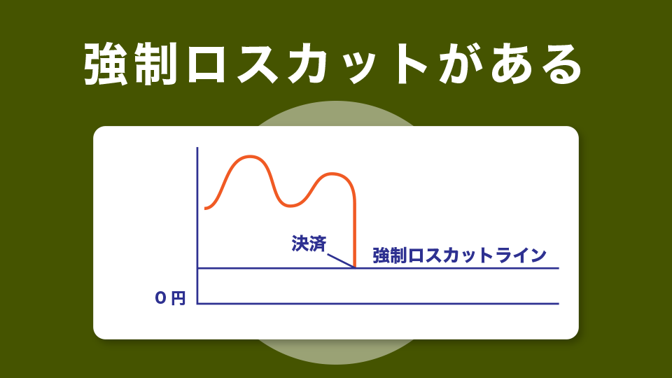 強制ロスカットがある