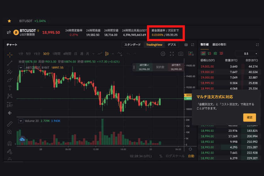 Bybit　レバレッジ「資金調達率」