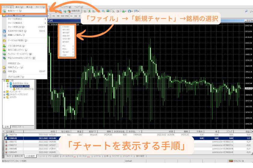 Bybit MT4チャート表示方法