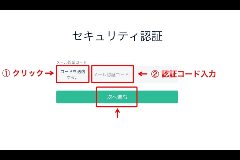 Kucoin口座開設「セキュリティ設定③」