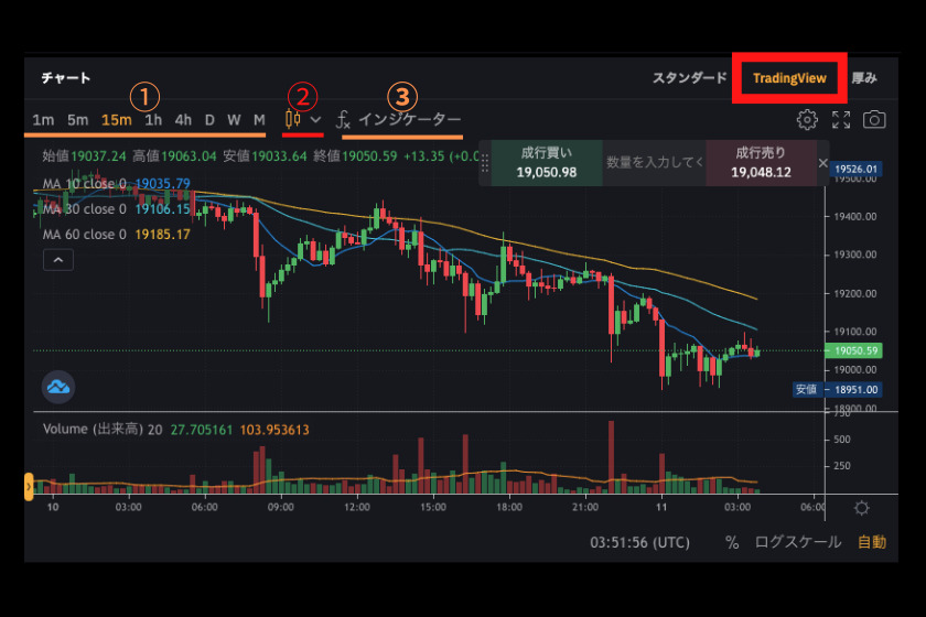 画像10：Bybit使い方「取引画面2」