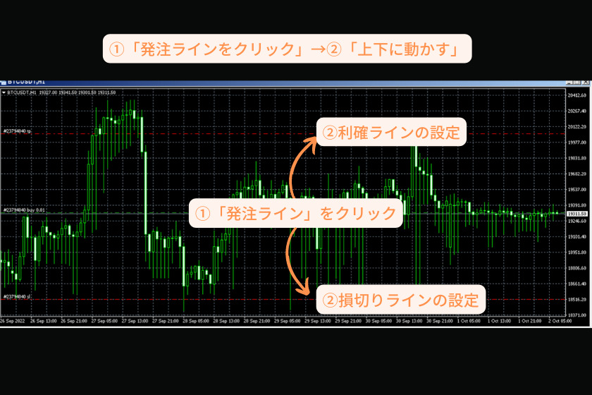 Bybit MT4を使うメリット①