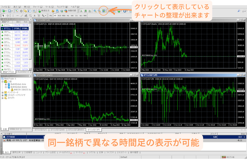 Bybit MT4を使うメリット②