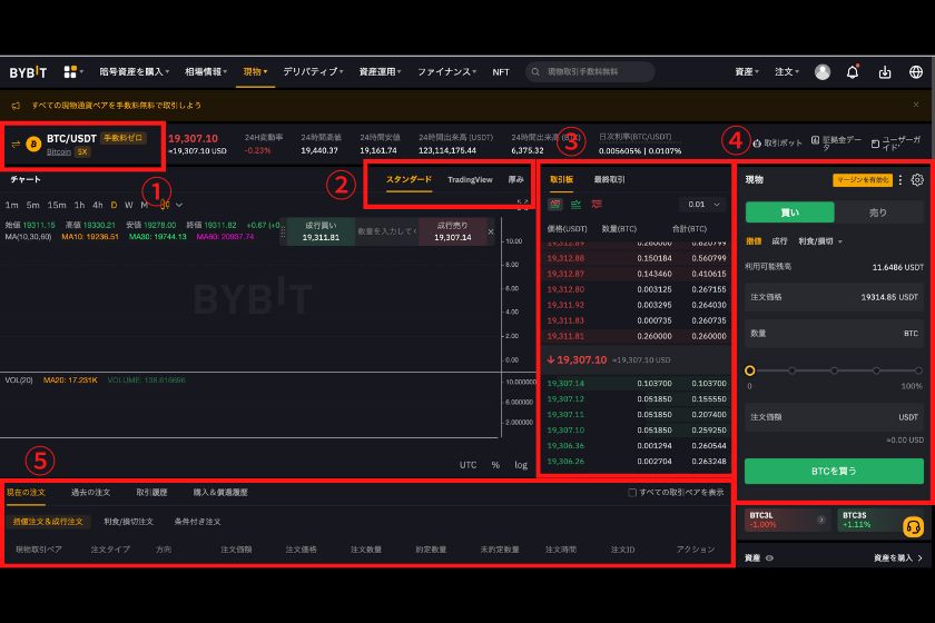 BybitのCMP注文画面操作方法