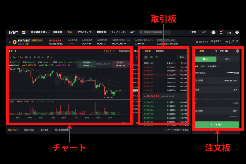 画像9：Bybit使い方「取引画面1」