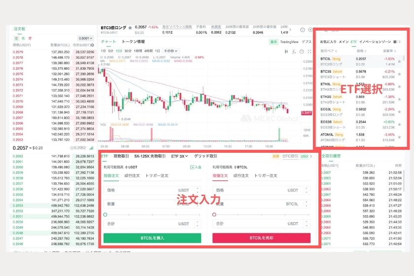 画像⑳：MEXC使い方「レバレッジETF注文画面」