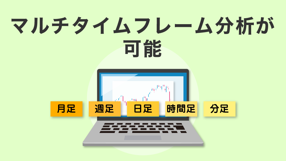 マルチタイムフレーム分析が可能
