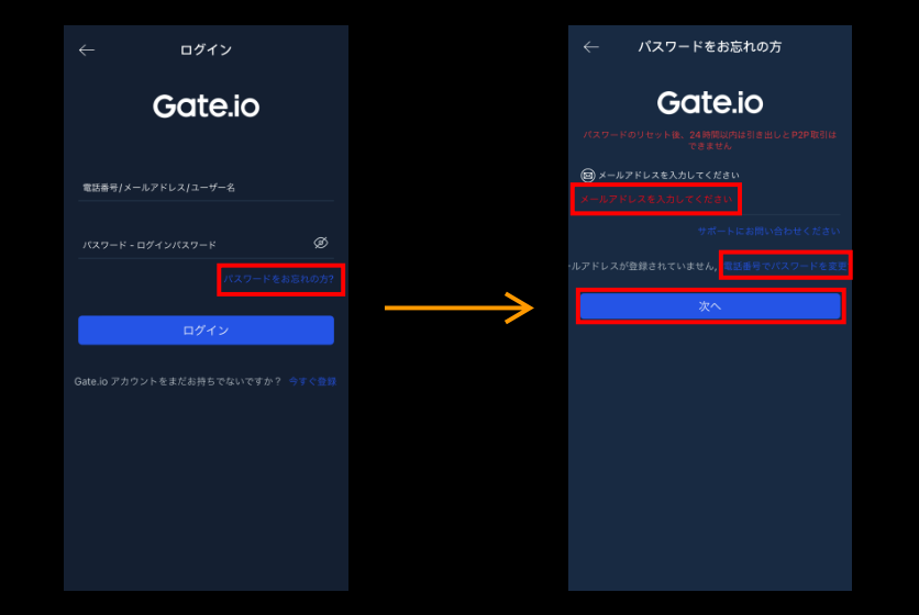 画像⑤：Gate.ioログイン「パスワード①」