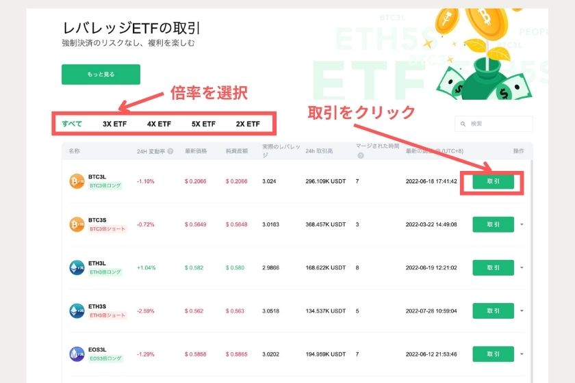 画像⑲：MEXC使い方「レバレッジETFを選択」