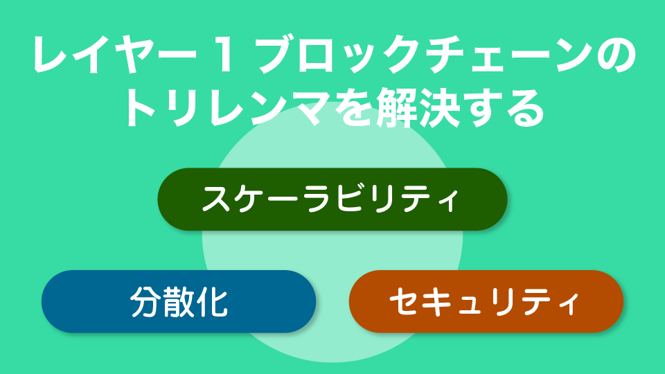 レイヤー1ブロックチェーンが抱える3つのトリレンマを解決する