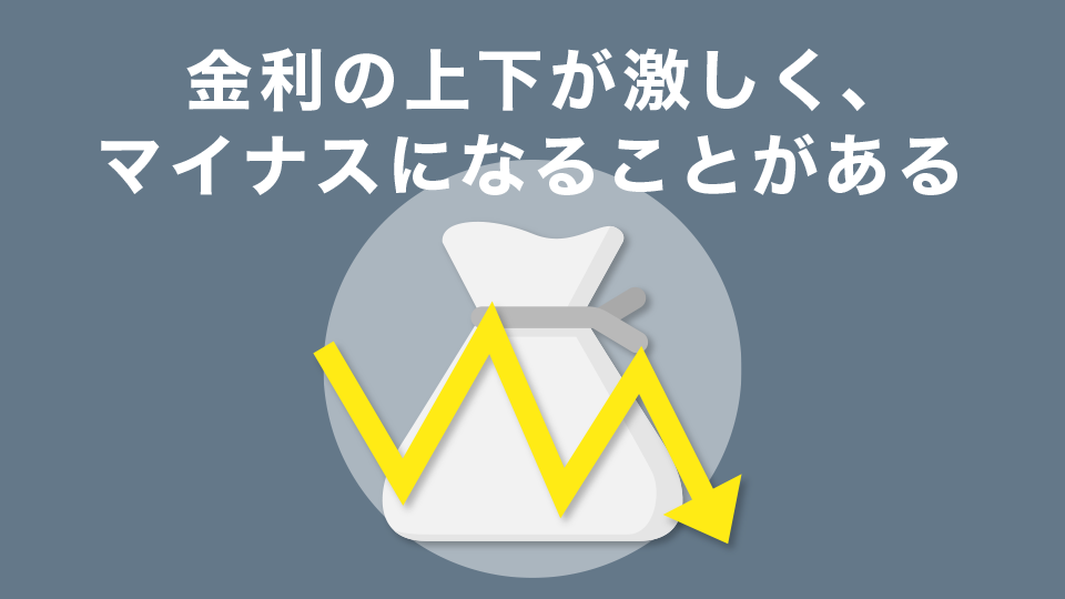 金利の上下が激しく、マイナスになることがある