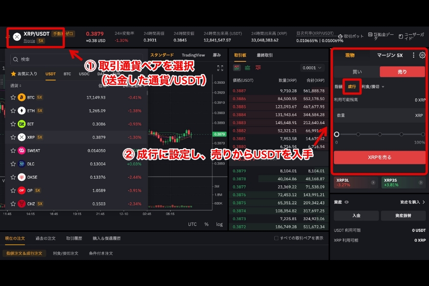 ApeX Protocol トークン「USDTへの換金」