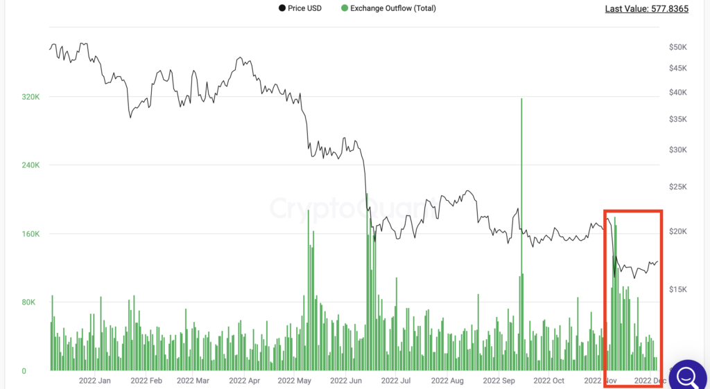 CryptoQuant アウトフロー