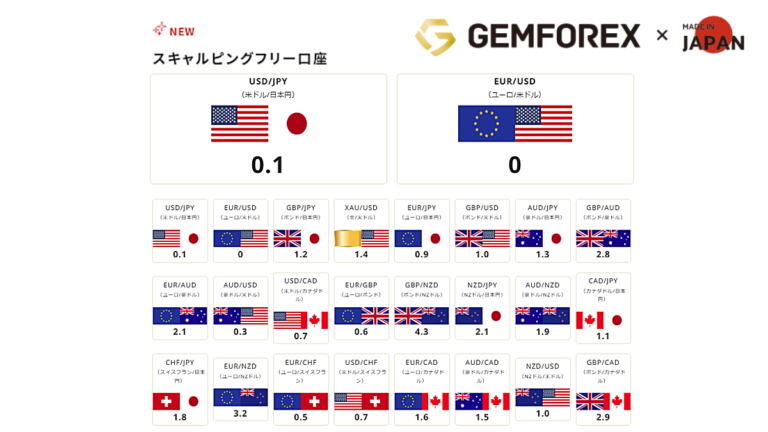 Gemforexスキャルピングフリー口座を新設