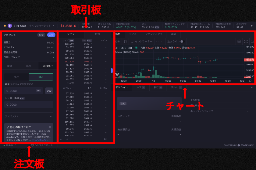 画像10：画像10 dYdX 使い方 取引画面
